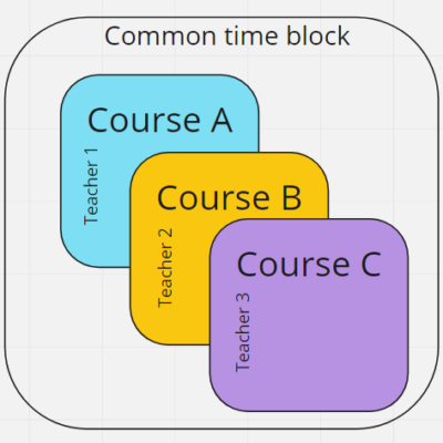 common block