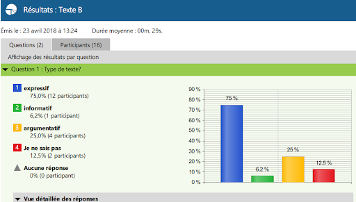 The results of a survey initiated by the teacher in a web conference platform