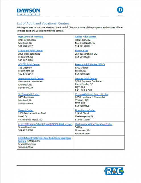 List of adult and vocational centers pic