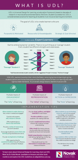 UDL-Inforgraphic-FINAL