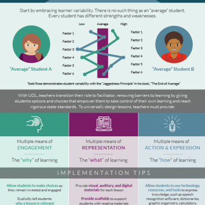 UDL-Inforgraphic-FINAL